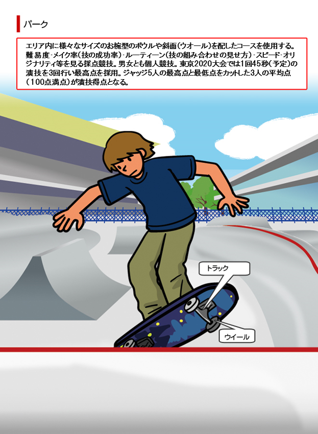 スケートボード　パーク