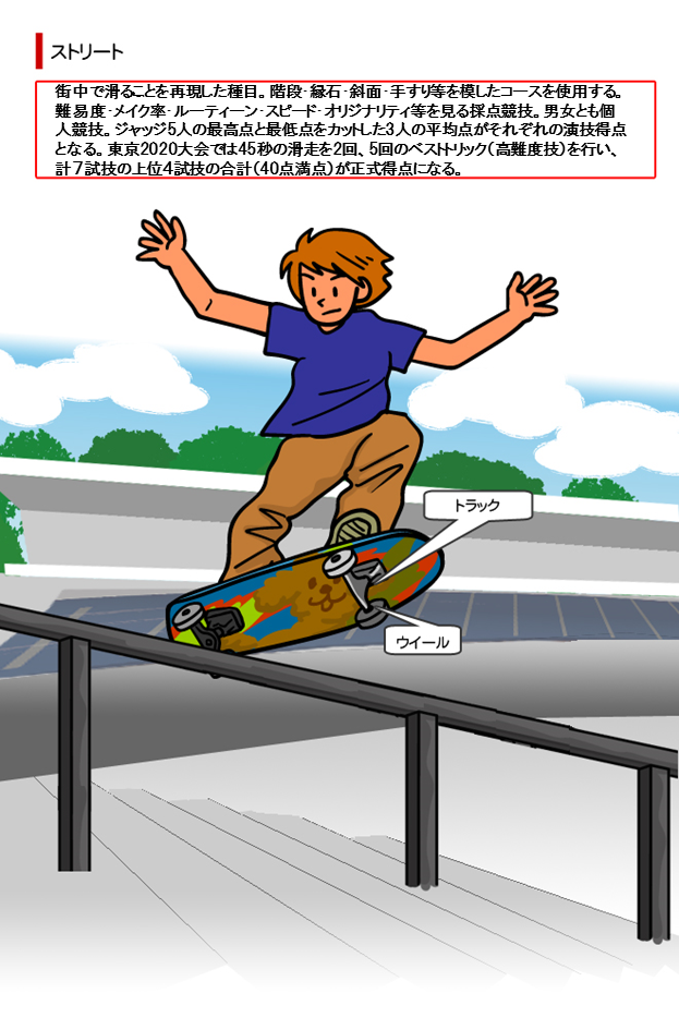 スケートボード　ストリート