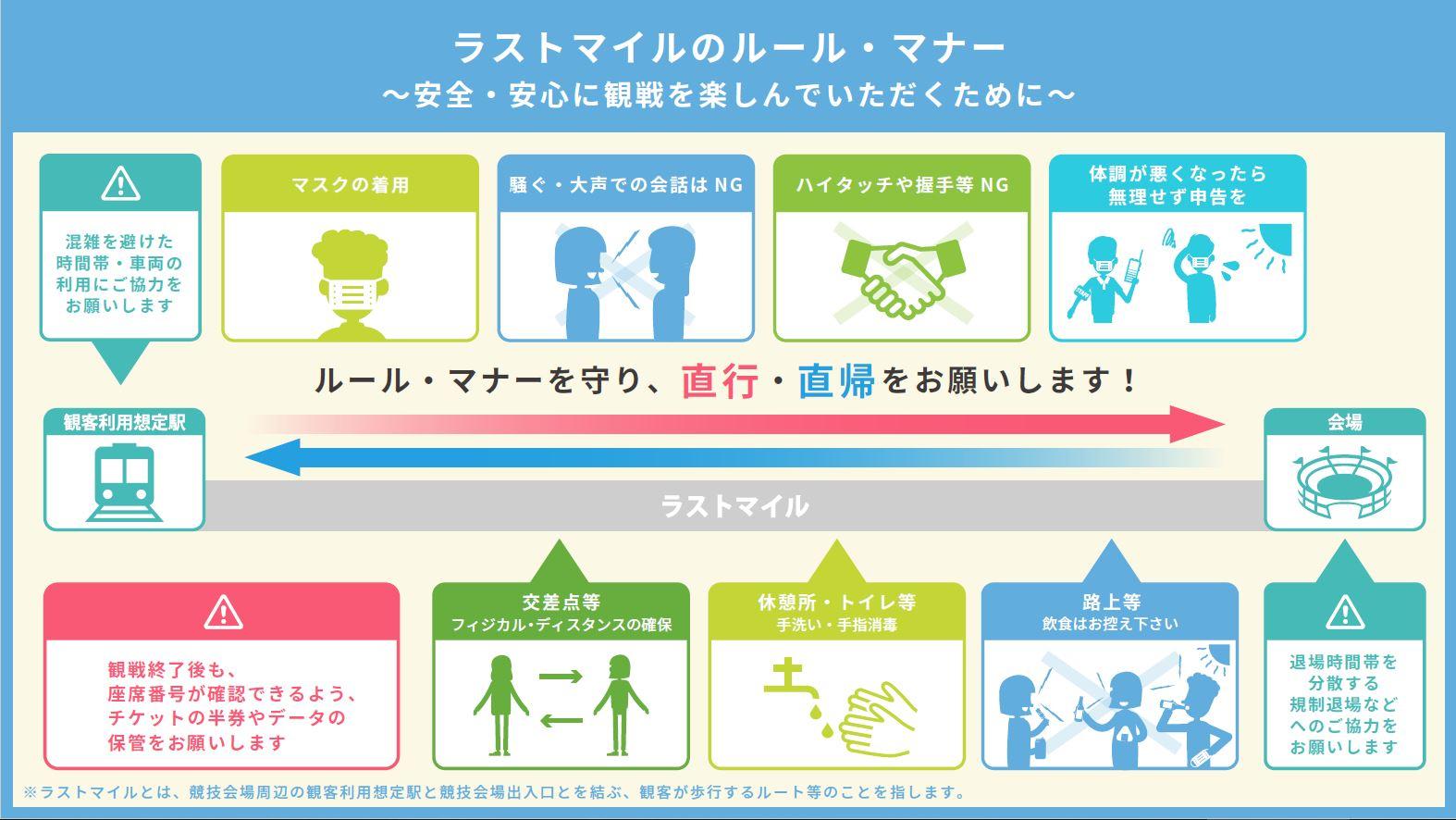 ラストマイルにおけるコロナ対策