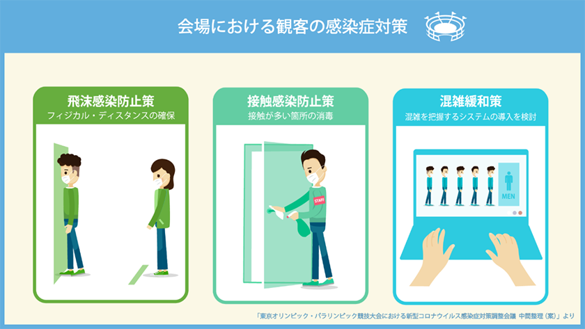 会場における観客の感染症対策